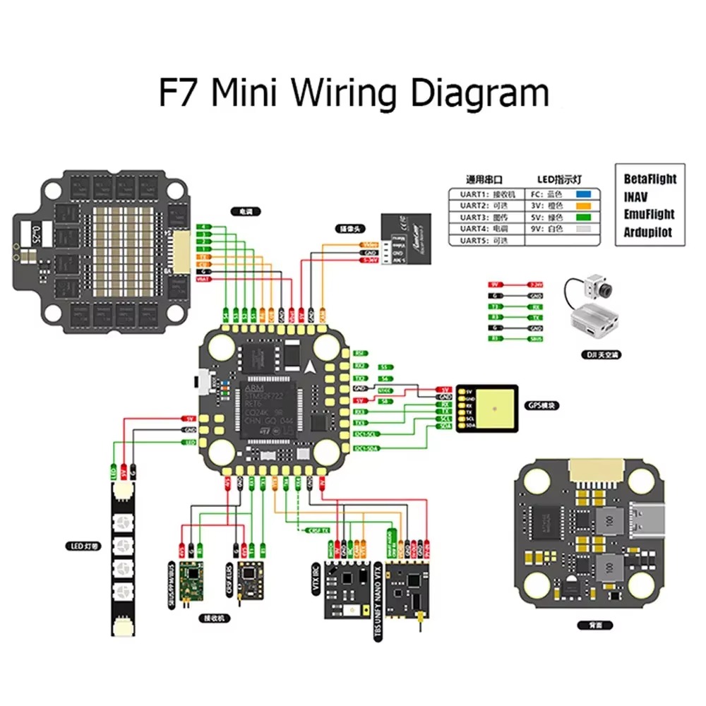 VivaSF7 MINI Flight Controller - đánh giá và giá Betaflight Fc F7