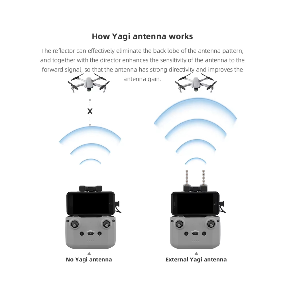 BRDRC 5.8GHz Yagi Antenna for  - đánh giá và giá Dji Drone Air 3