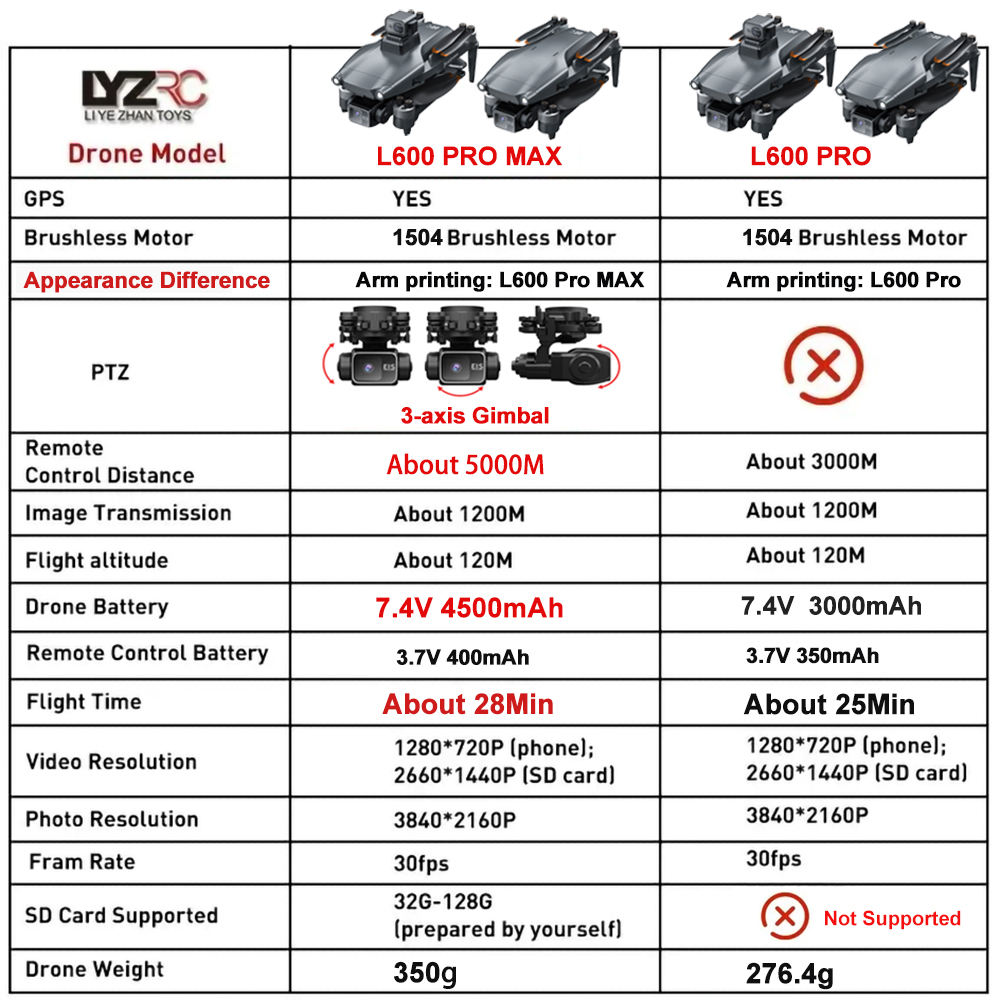 L600 Pro MAX /L600 PRO Drone 4 - đánh giá và giá Drone Surveying