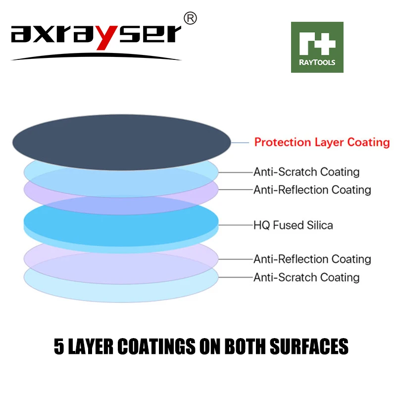 RAYTOOLS Protective Lens For B - đánh giá và giá Holy Stone Drone Hs720